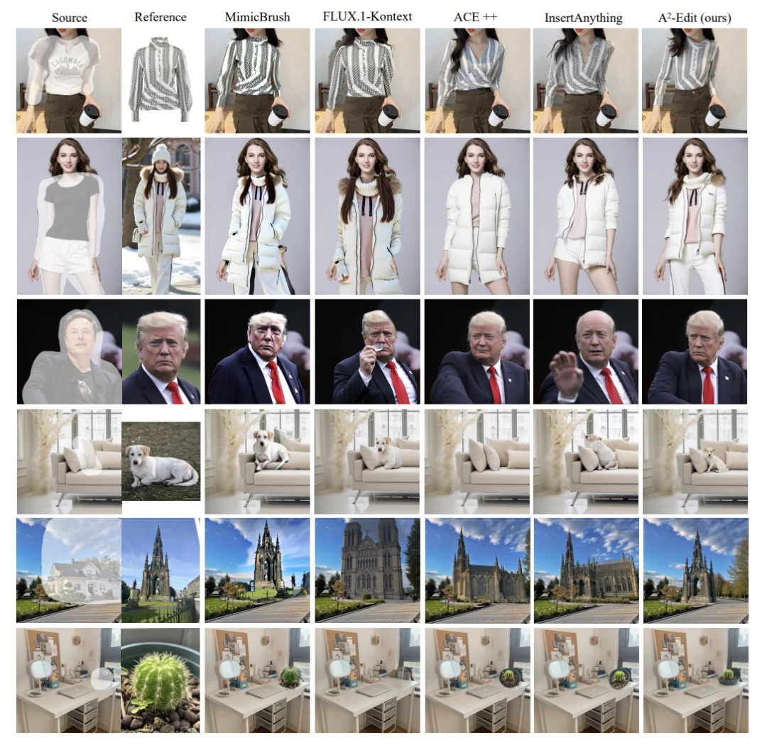 A²-Edit:突破物体类别与掩码精度限制,实现精准参考图编辑