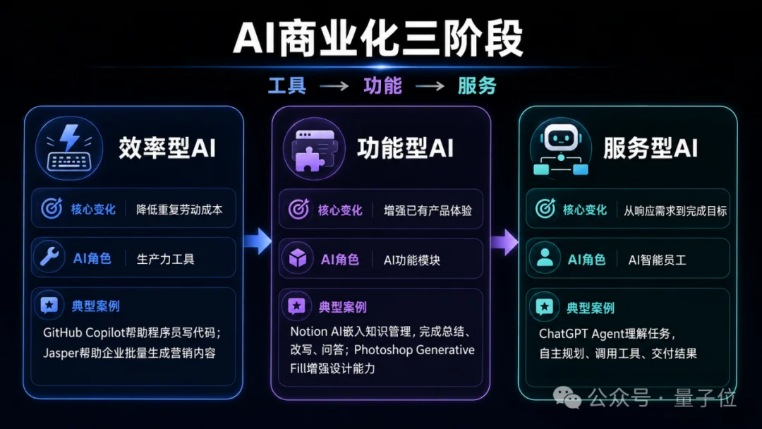 AI圈功能狂卷，付费寥寥，Keep正在试一条新路