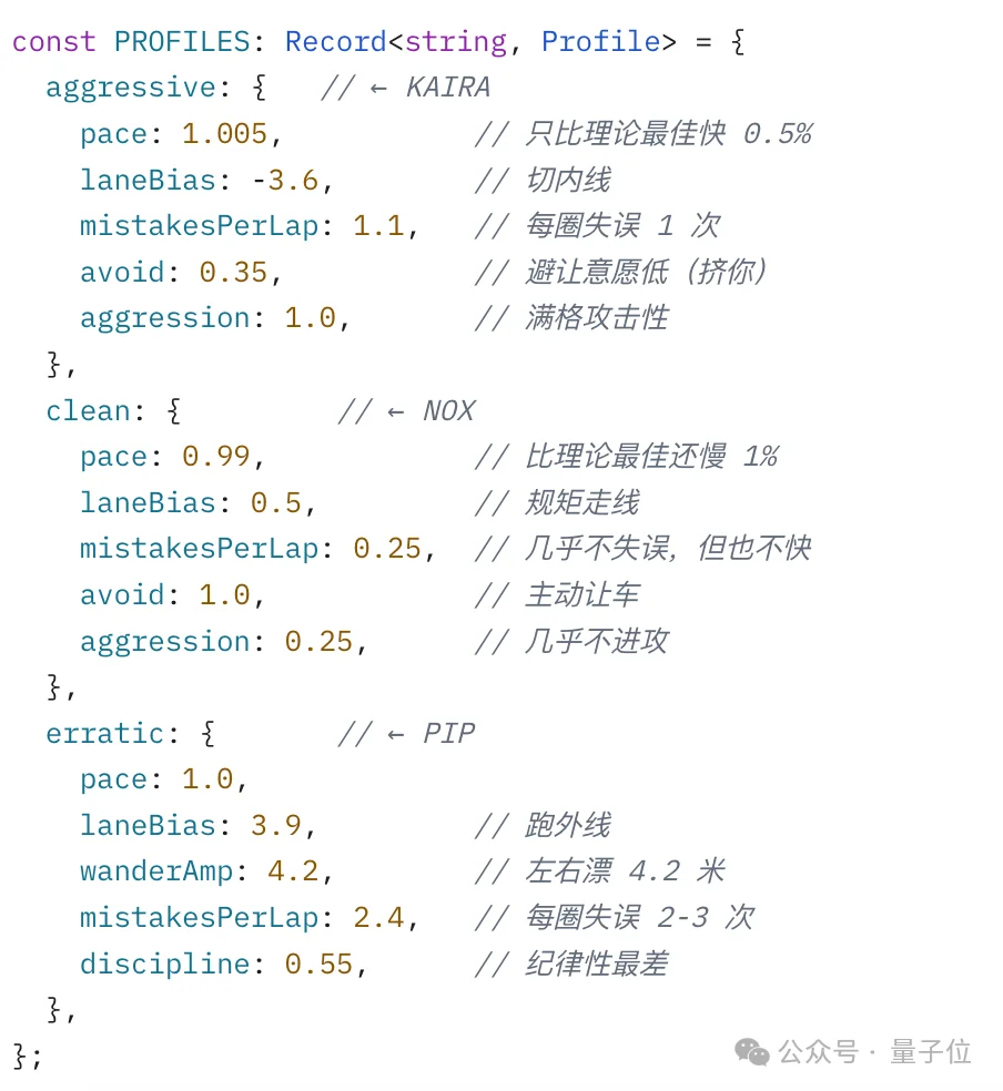 Opus 5狂烧6.9亿token做游戏，GPT-5.6用5美元复刻了