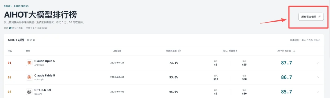我花了54个小时,做了一个可能更公平的AI大模型排行榜。