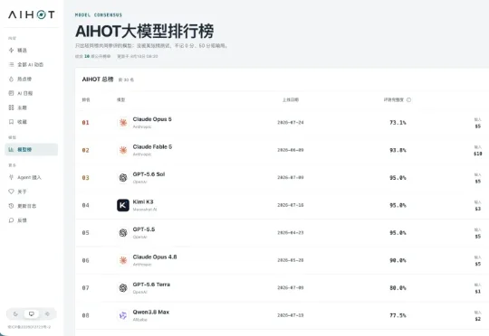 我花了54个小时，做了一个可能更公平的AI大模型排行榜。