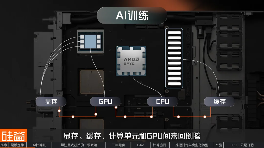 挑战GPU、绕过HBM,深挖史上最大芯片背后的Cerebras