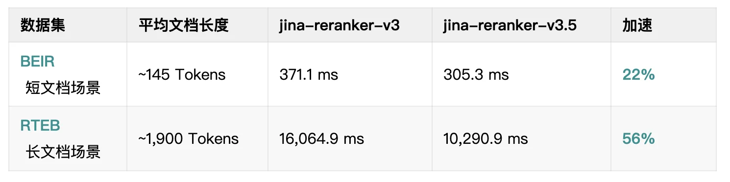 Jina Reranker v3.5:专注垂直领域的 0.6B 列表式重排器