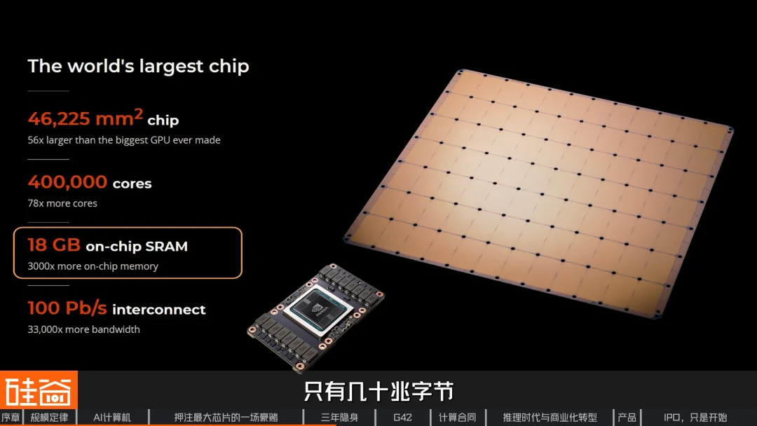 挑战GPU、绕过HBM,深挖史上最大芯片背后的Cerebras