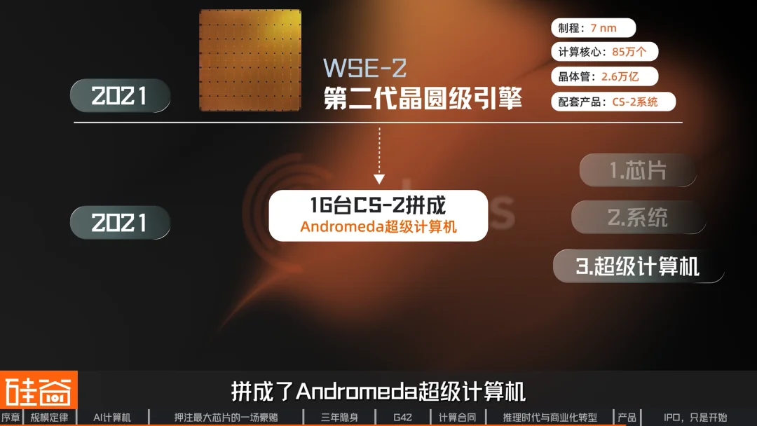 挑战GPU、绕过HBM,深挖史上最大芯片背后的Cerebras