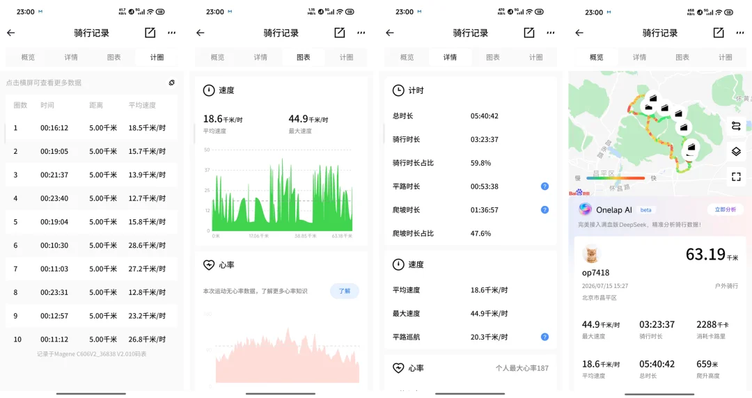 开源一个非常漂亮的运动数据分析、分享 Skills