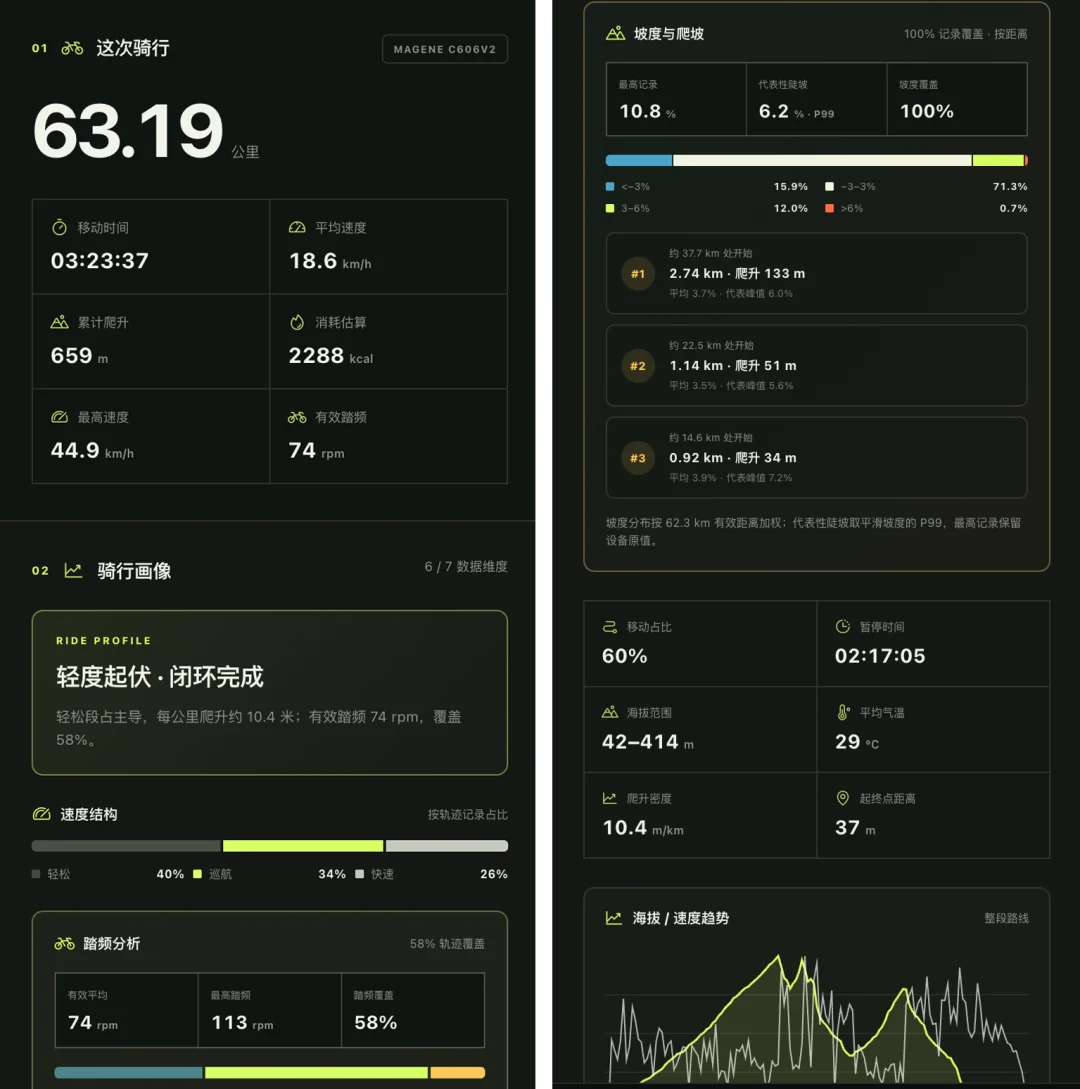 开源一个非常漂亮的运动数据分析、分享 Skills