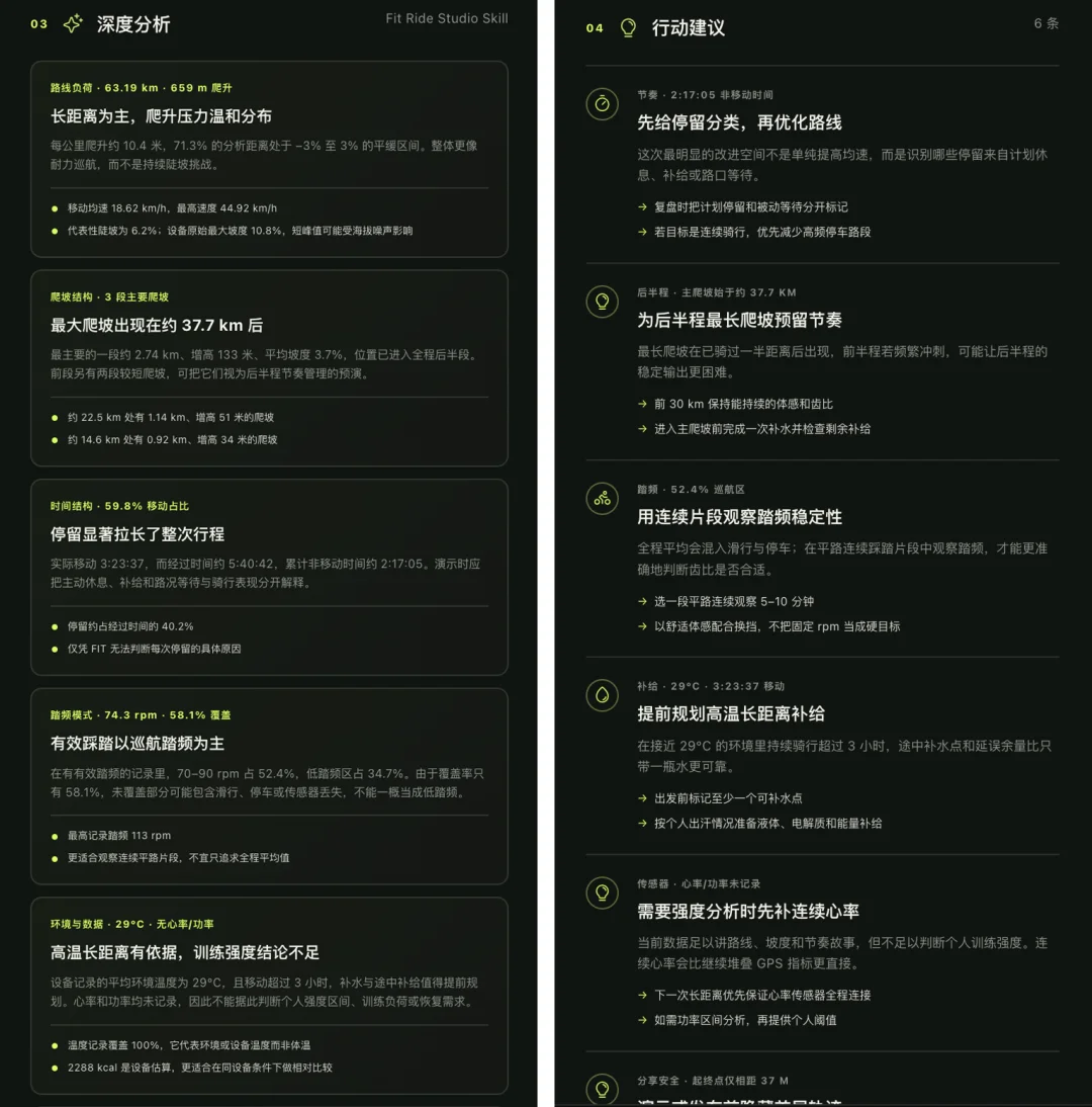 开源一个非常漂亮的运动数据分析、分享 Skills