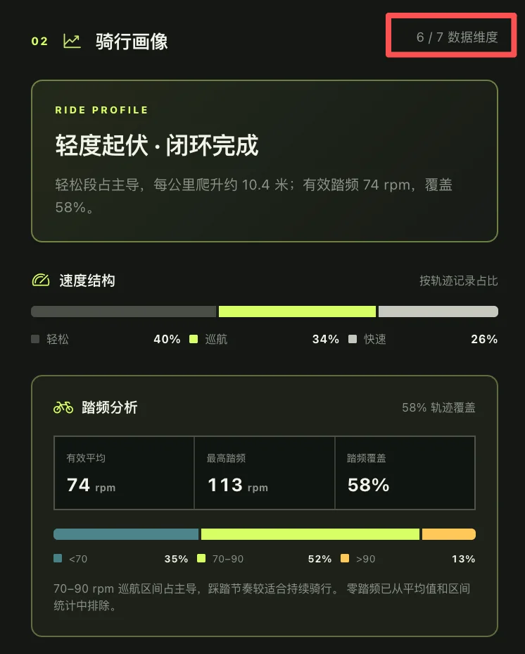 开源一个非常漂亮的运动数据分析、分享 Skills