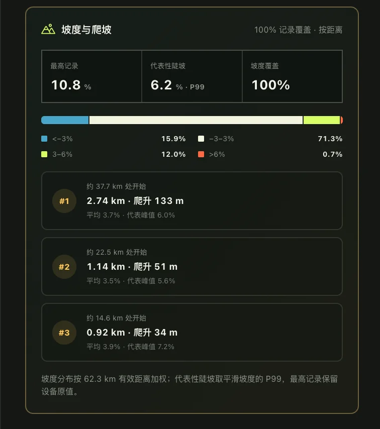 开源一个非常漂亮的运动数据分析、分享 Skills