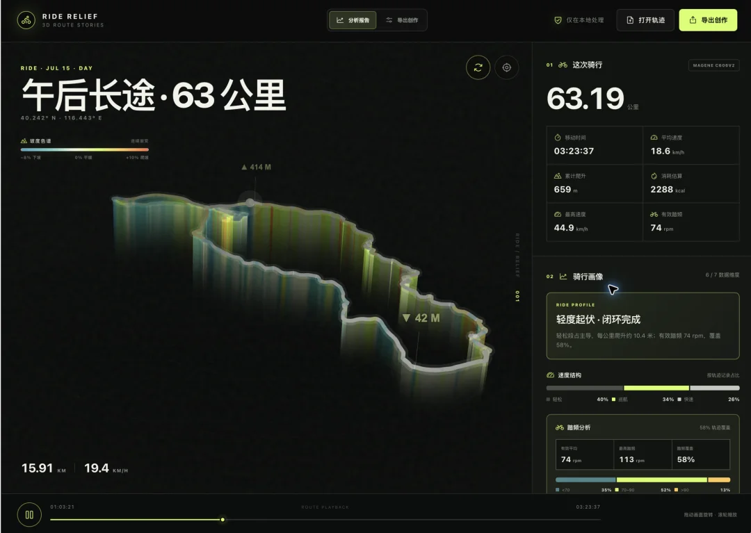 开源一个非常漂亮的运动数据分析、分享 Skills
