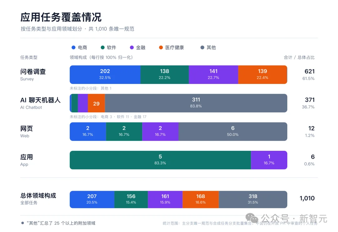 哈佛MIT造出「黑客帝国」!83亿智能体精确镜像全球真实人类