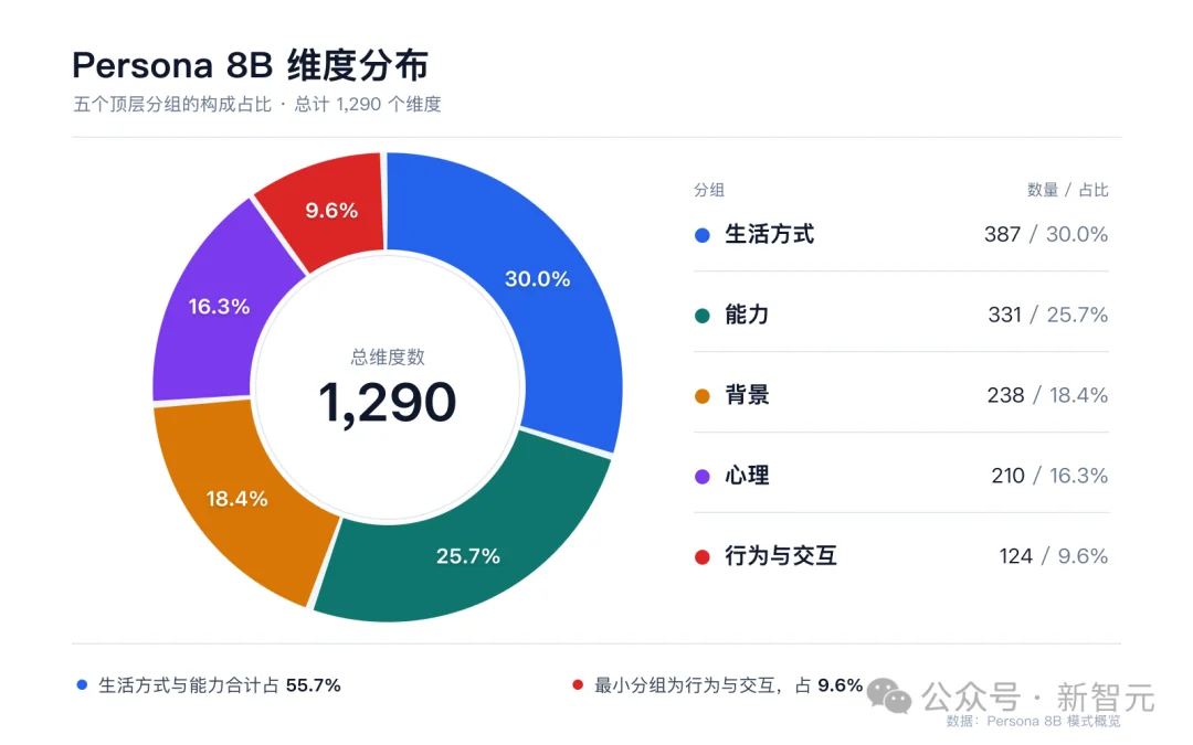 哈佛MIT造出「黑客帝国」!83亿智能体精确镜像全球真实人类