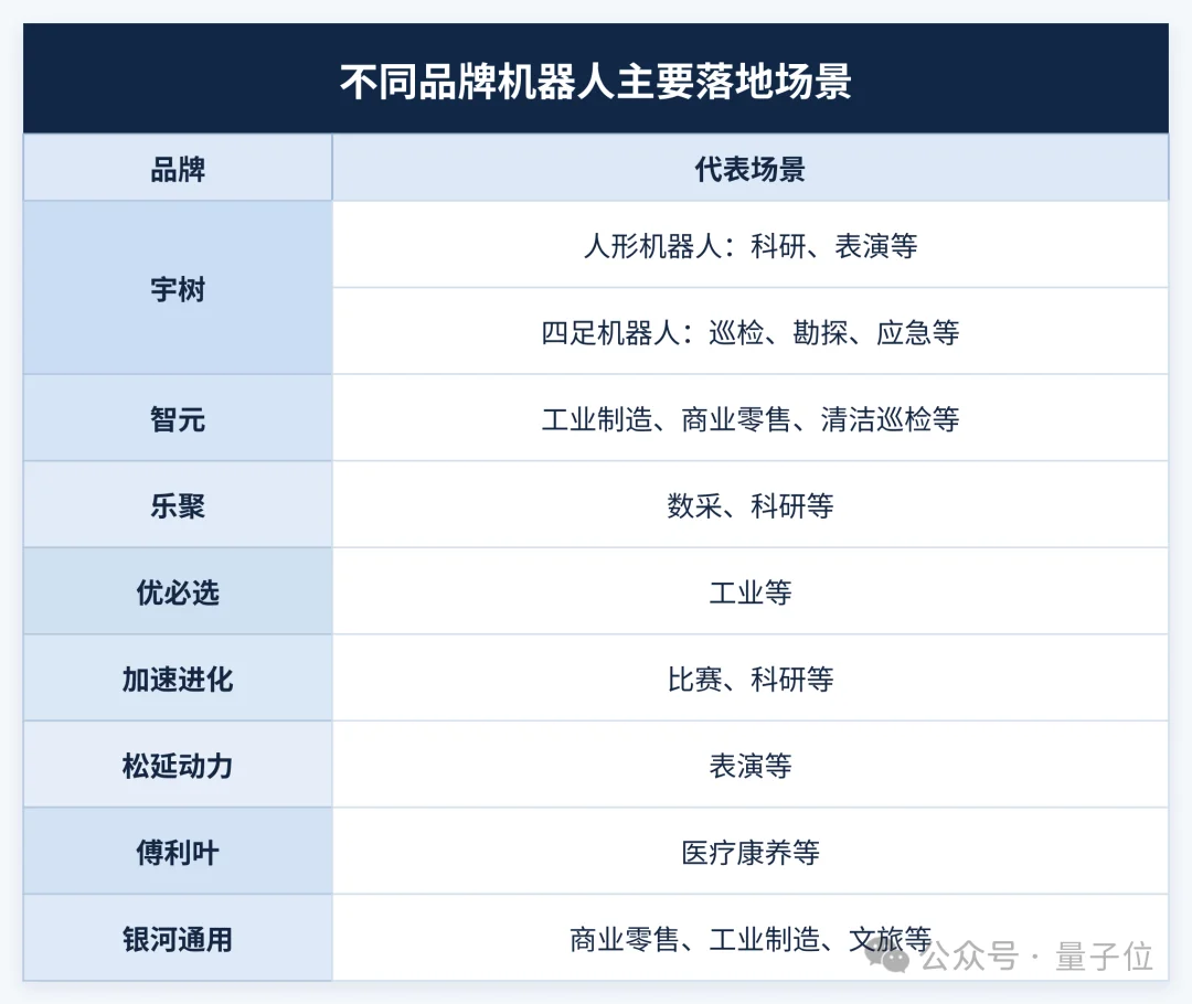 机器人赛道新岗位:月入6000元的“骨科大夫”,专治缺胳膊断腿