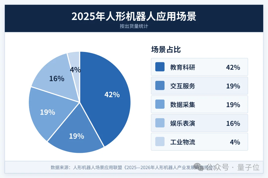 机器人赛道新岗位:月入6000元的“骨科大夫”,专治缺胳膊断腿