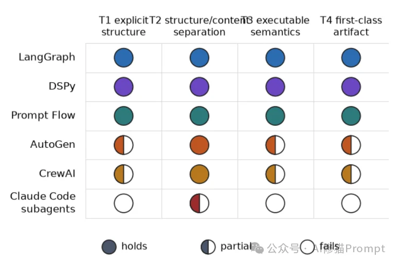 现在写提示词，必须知道什么是Prompt Graph Engineering ｜最新