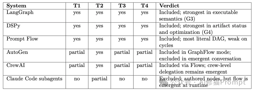 现在写提示词，必须知道什么是Prompt Graph Engineering ｜最新