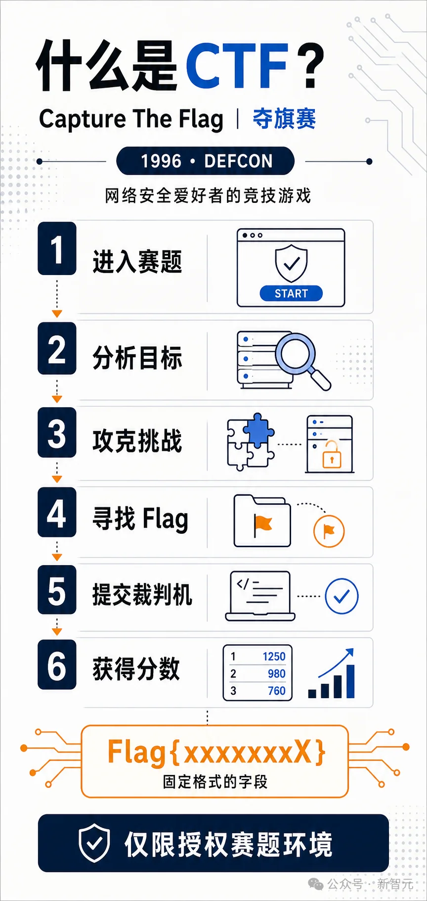 刚刚，Anthropic最新Fable泄露了！