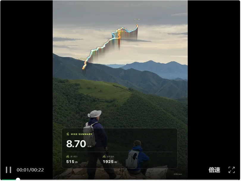 开源一个非常漂亮的运动数据分析、分享 Skills
