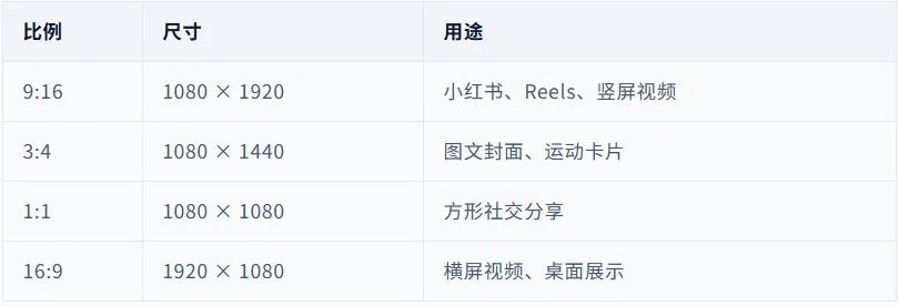 开源一个非常漂亮的运动数据分析、分享 Skills