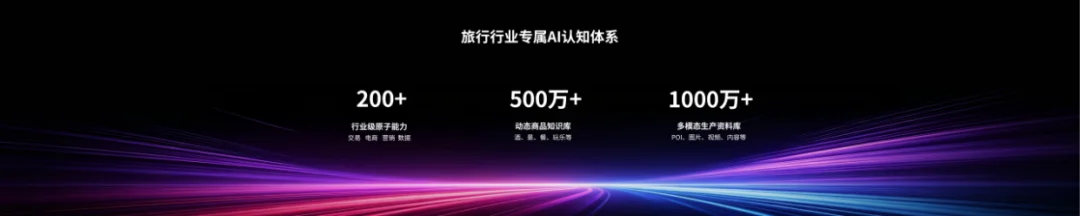 独家｜复星锐正领投近亿元融资，玩点旅行要补上旅游AI的“最后一公里”