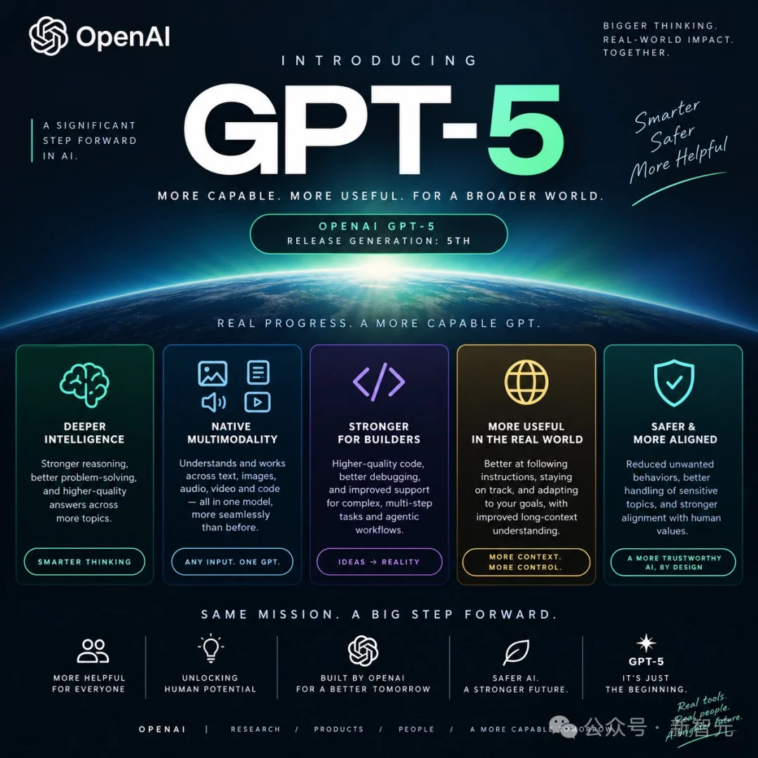 OpenAI全新GPT Image突袭！碾压Image 2，塑料感终于消失