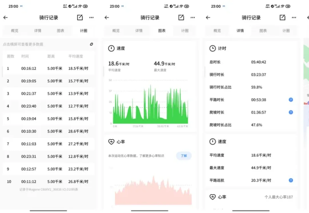 开源一个非常漂亮的运动数据分析、分享 Skills