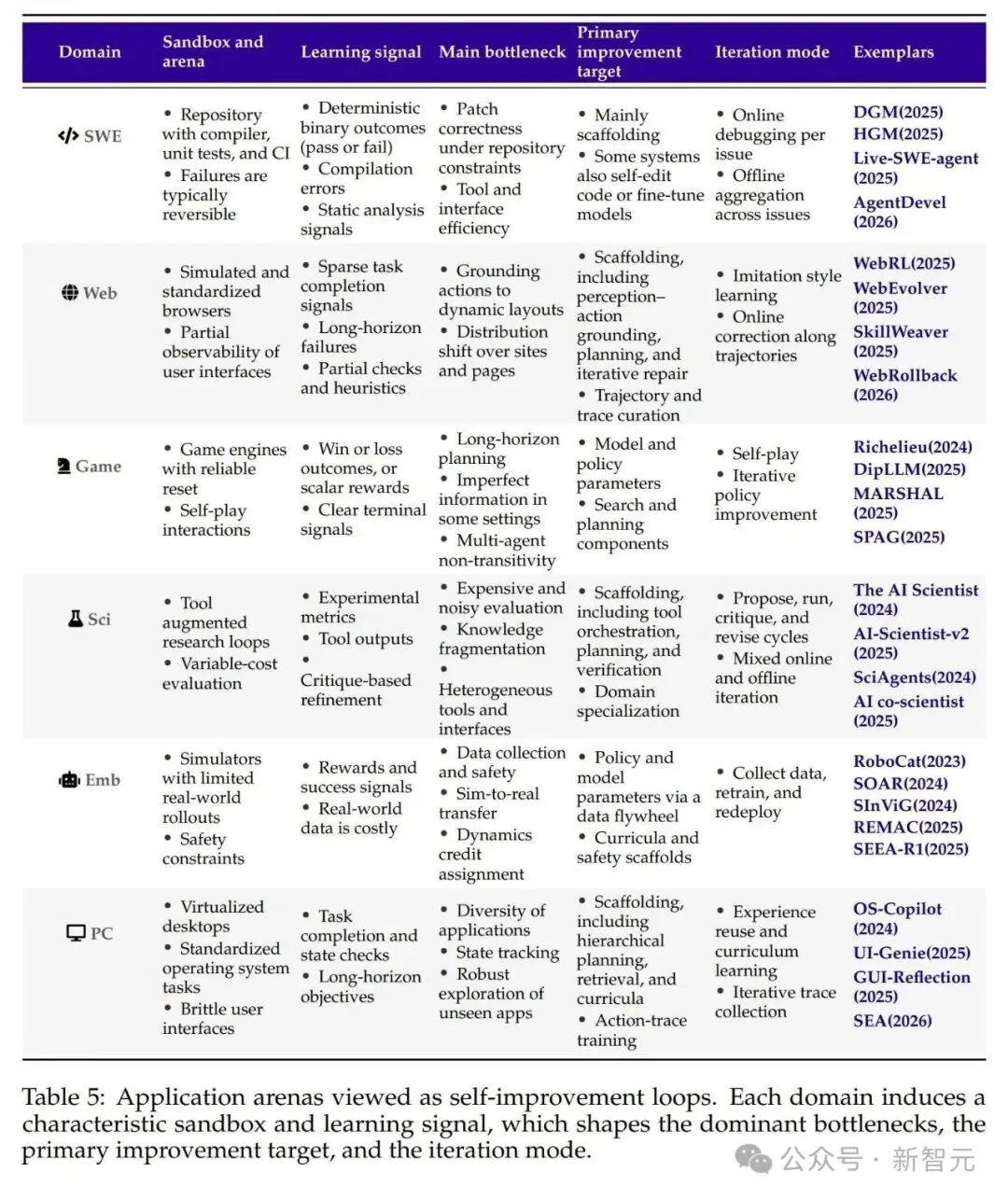 LSTM之父最新97页综述：Agent如何真正学会「自我进化」？