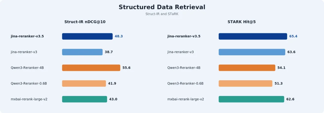 Jina Reranker v3.5:专注垂直领域的 0.6B 列表式重排器
