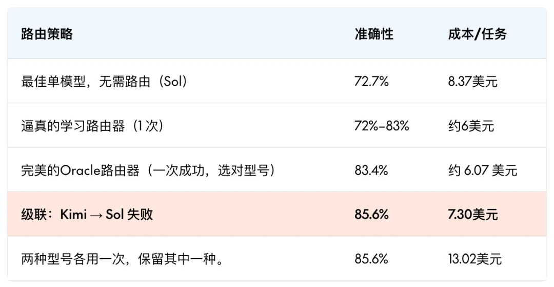 第三方机构实测：Agent 场景下，Kimi K3 反超 GPT-5.6 Sol