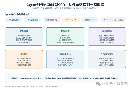 英伟达HBM告急！下一代GPU受限，这块硬盘却抢走风头