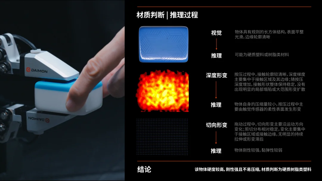 比李飞飞的T-Rex更进一步：戴盟给机器人装上了「物理交互脑」