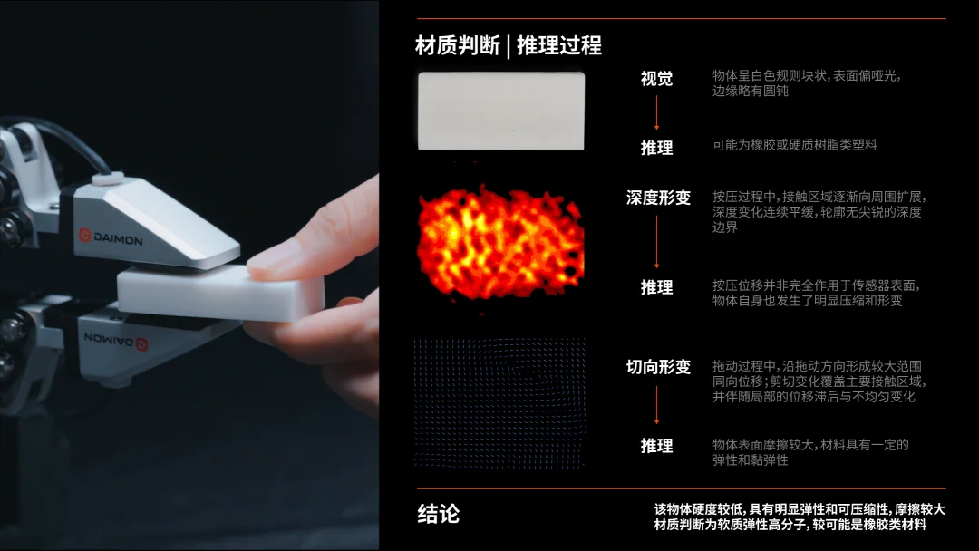 比李飞飞的T-Rex更进一步：戴盟给机器人装上了「物理交互脑」