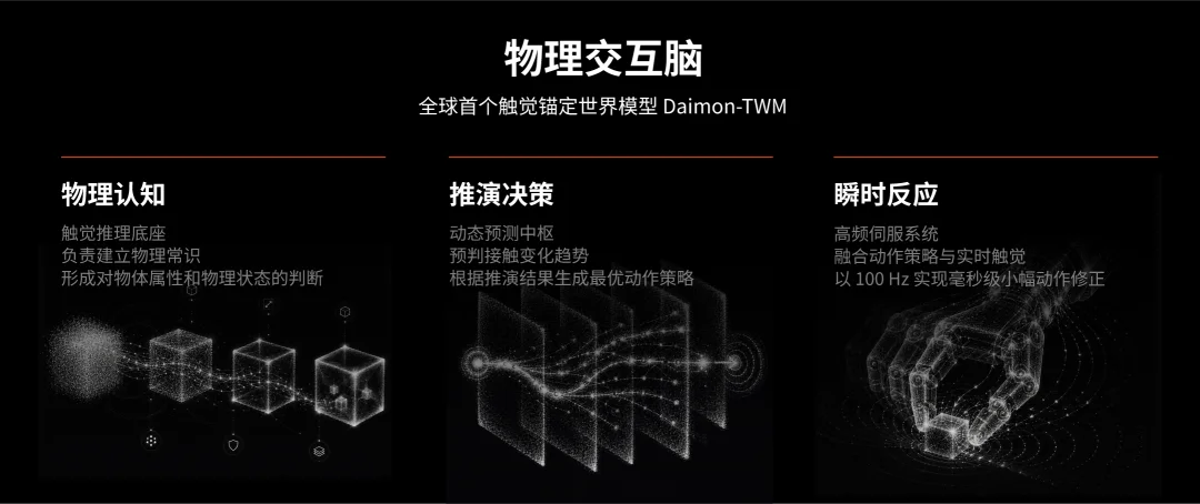 比李飞飞的T-Rex更进一步：戴盟给机器人装上了「物理交互脑」