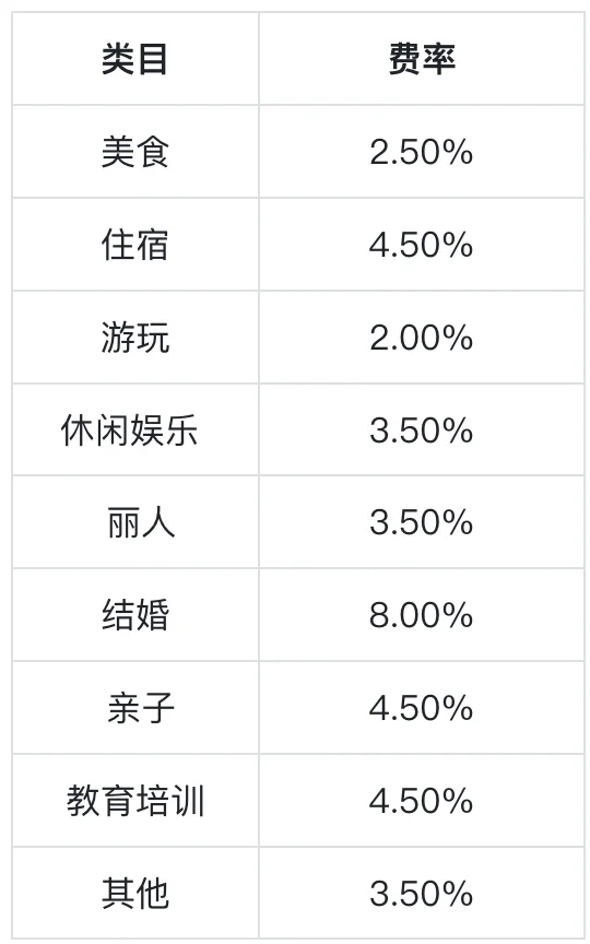 今天起，豆包推荐的商品，要单独收佣金了