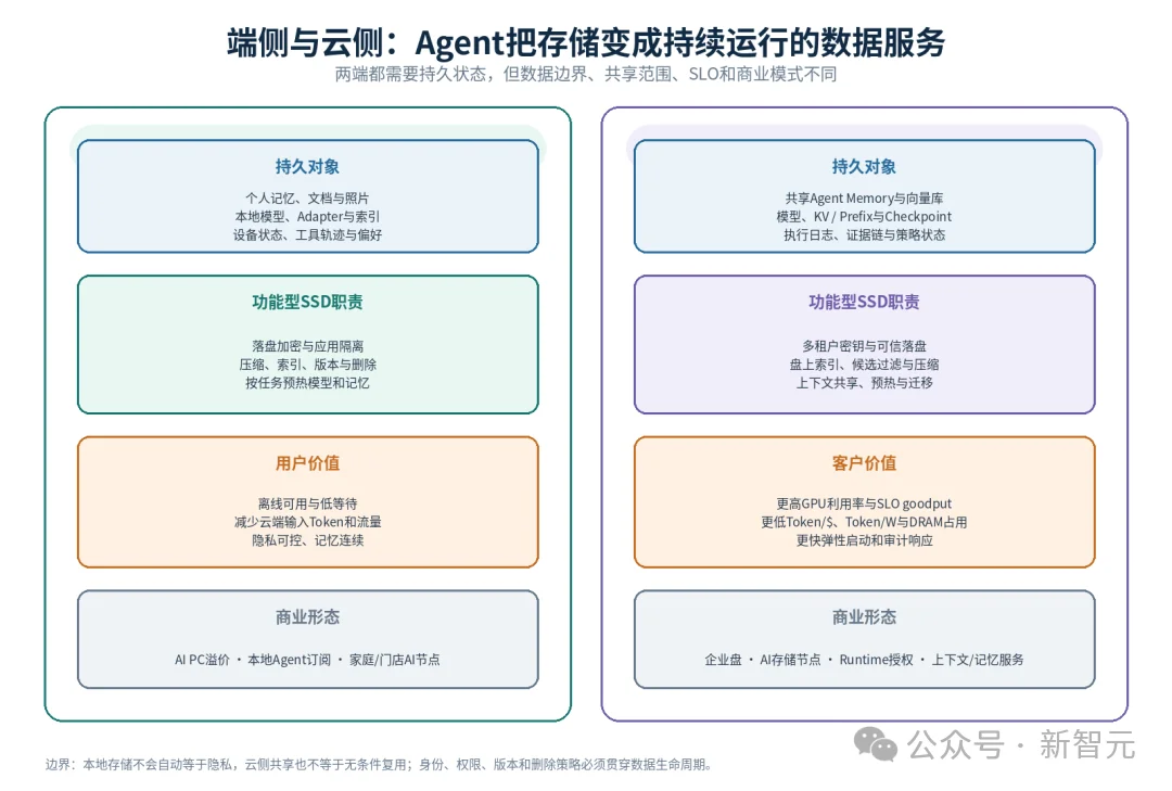 英伟达HBM告急！下一代GPU受限，这块硬盘却抢走风头
