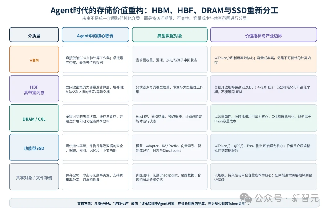 英伟达HBM告急！下一代GPU受限，这块硬盘却抢走风头