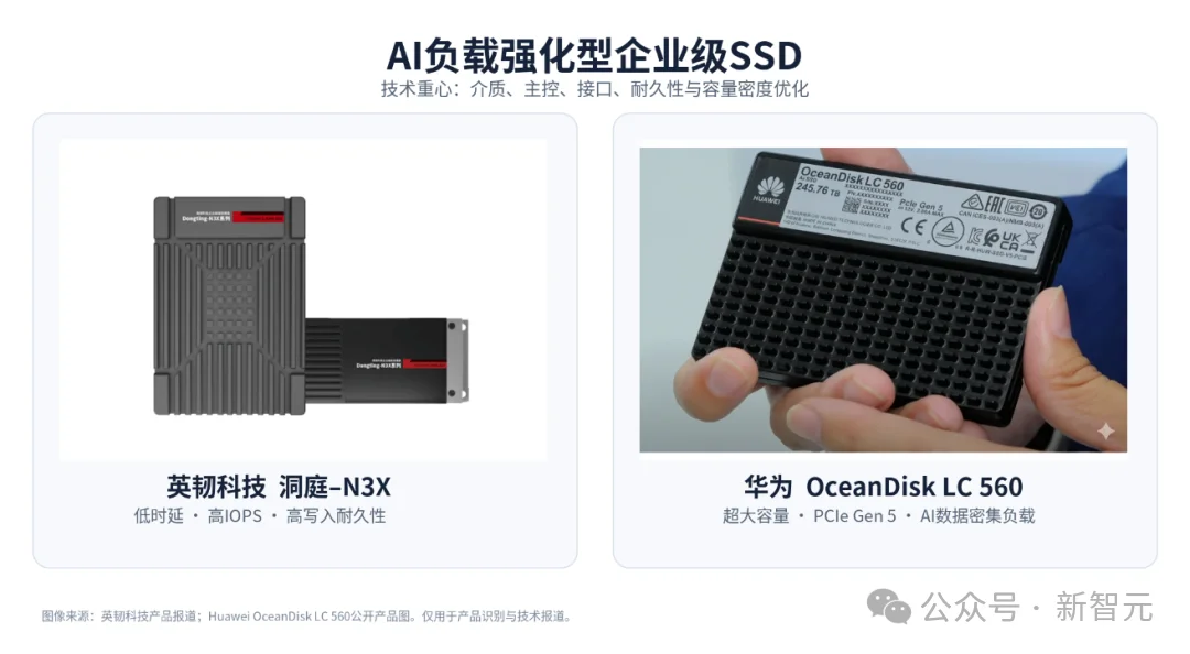 英伟达HBM告急！下一代GPU受限，这块硬盘却抢走风头