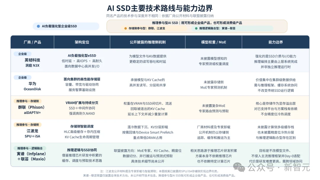 英伟达HBM告急！下一代GPU受限，这块硬盘却抢走风头