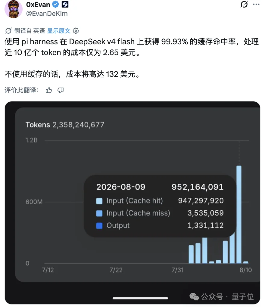 缓存命中率99.93%！DeepSeek最适合的Harness来了，GitHub狂揽8.6万Star