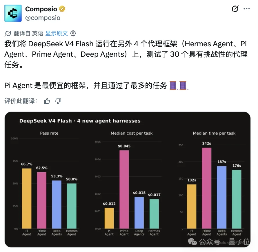 缓存命中率99.93%！DeepSeek最适合的Harness来了，GitHub狂揽8.6万Star