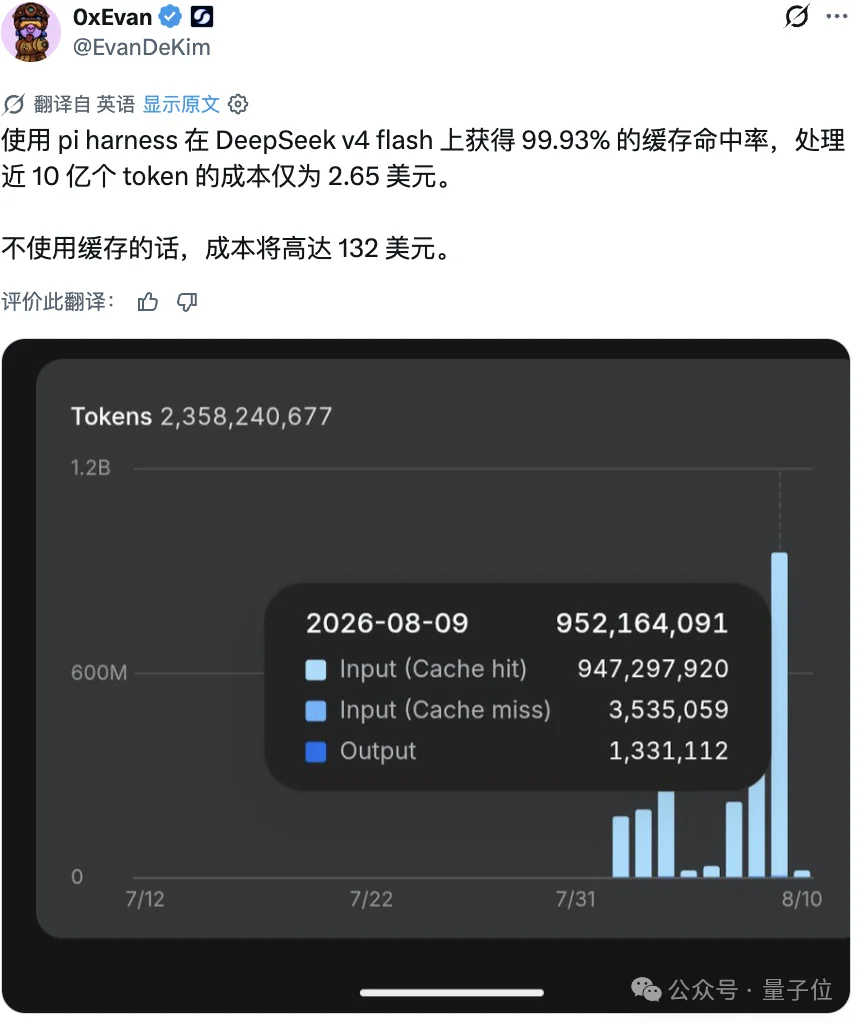 缓存命中率99.93%！DeepSeek最适合的Harness来了，GitHub狂揽8.6万Star