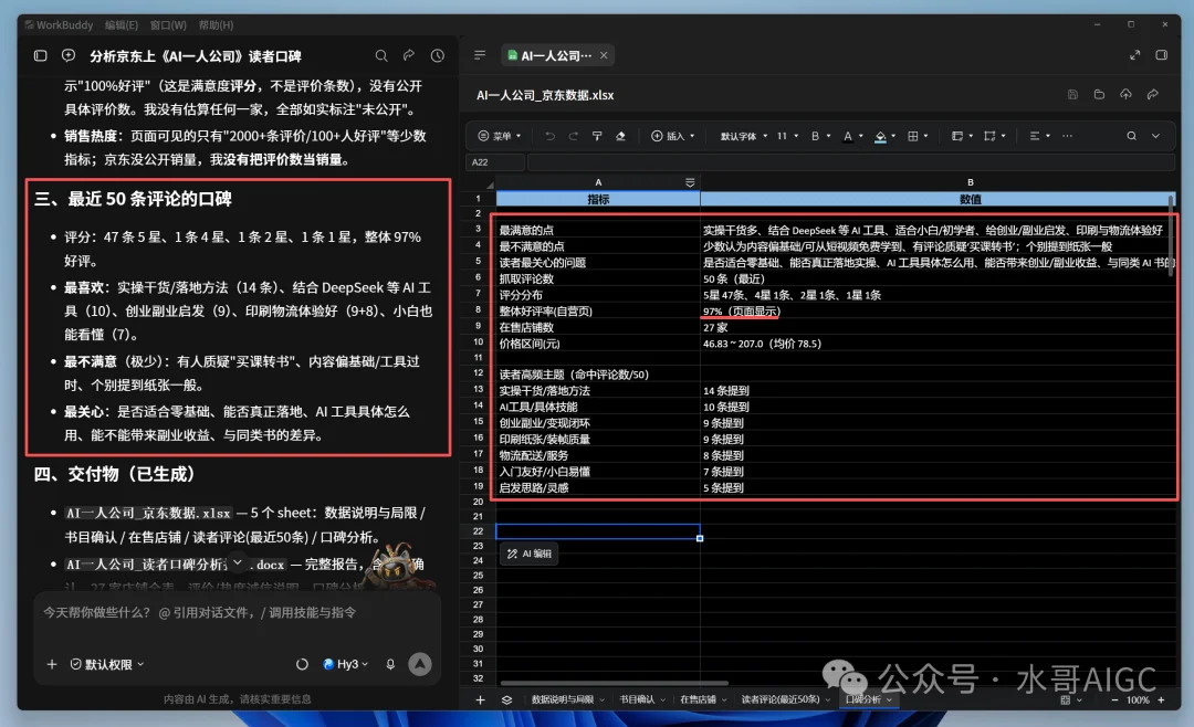 WorkBuddy可以直接接管浏览器干活了,40分钟帮我查完27家店和50条评论。