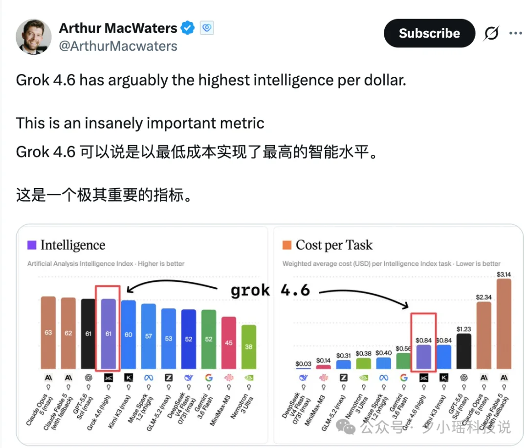 马斯克推出Grok 4.6：跑分追平Fable 5与GPT 5.6，价格不变！
