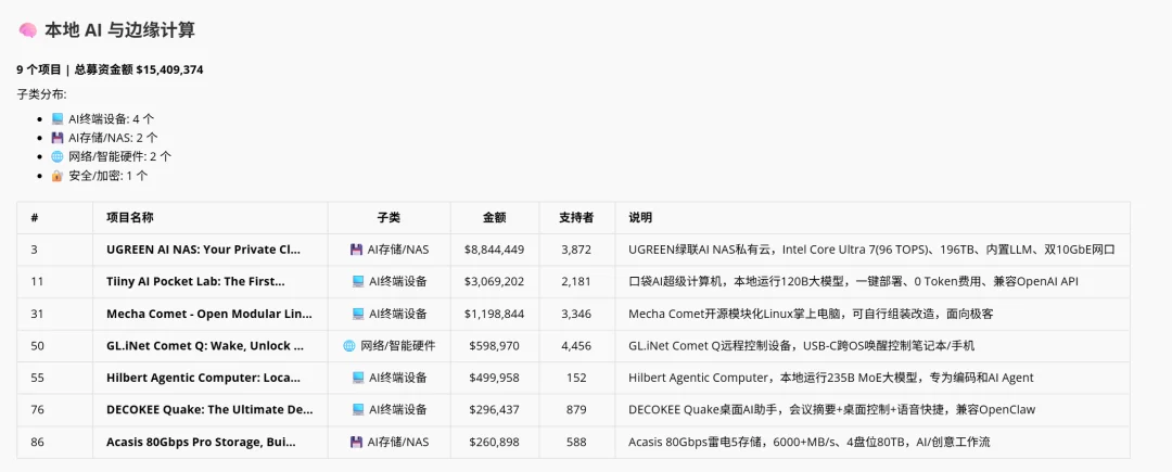 实测 GenOffice Alpha 版：补上办公工作流最后一环｜AI 上新
