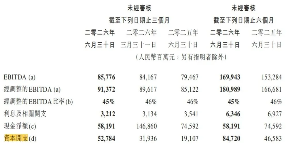 豪砸514亿！马化腾：腾讯大幅增加算力采购