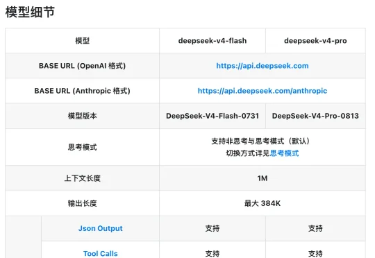 突发 | DeepSeek V4 Pro 上线，逼近 Fable 5