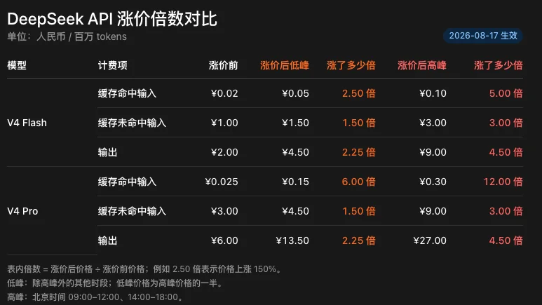 从0到1带你速通DeepSeek Harness。