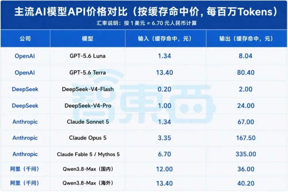 刚刚,阿里开源2.4万亿参数大模型!性能比肩Fable 5