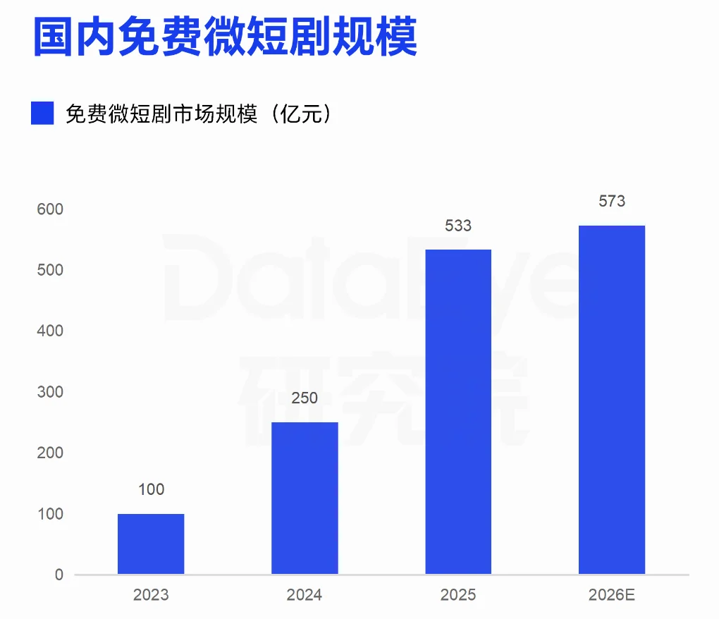 腾讯上线AI创作平台OnSolo&nbsp;，一个人也能做完整影视